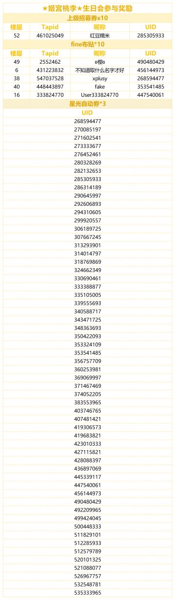 （已开奖）★姬宫桃李★的生日会！快来分享桃李的可爱表情包！