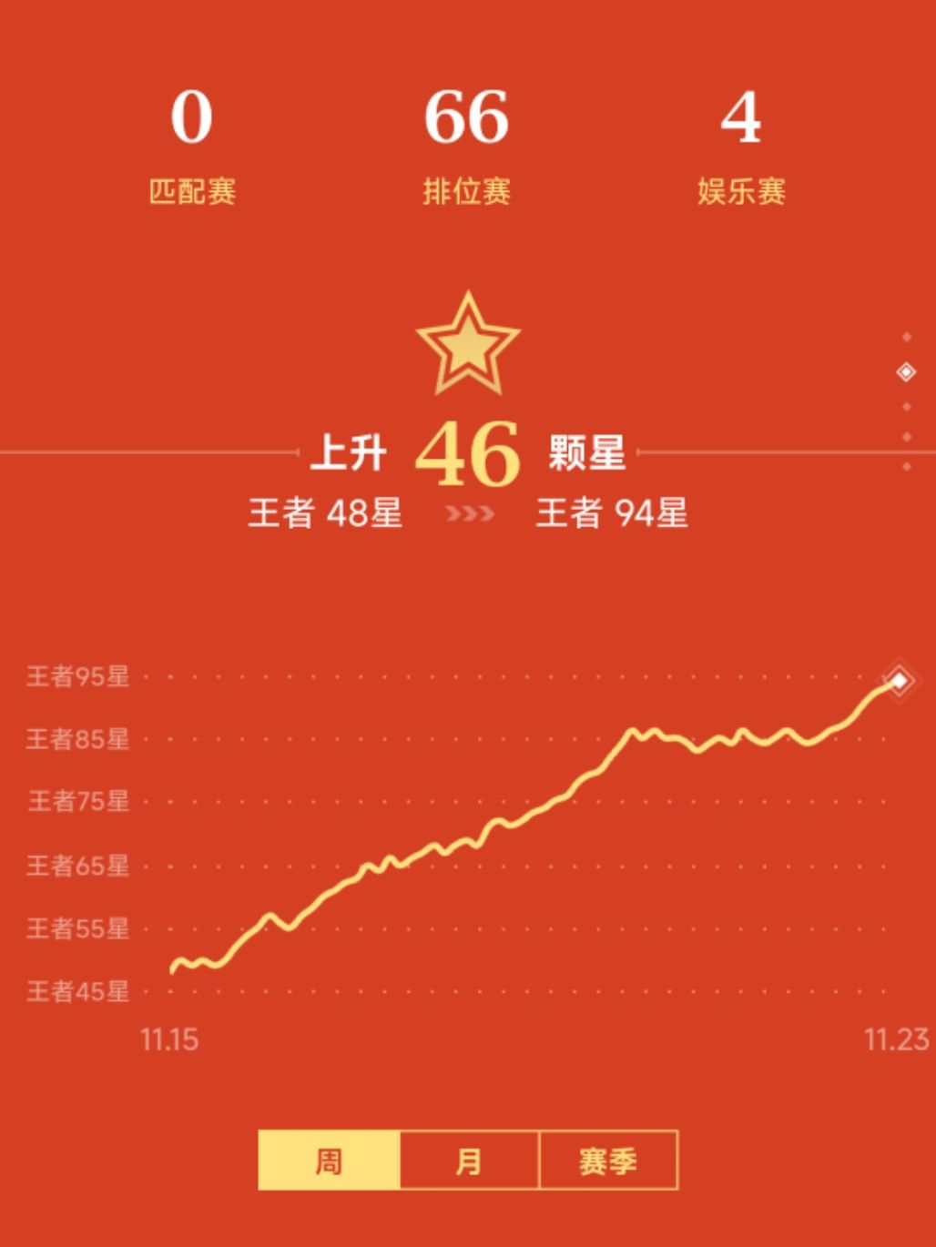 什么时候出新玩法呢 2