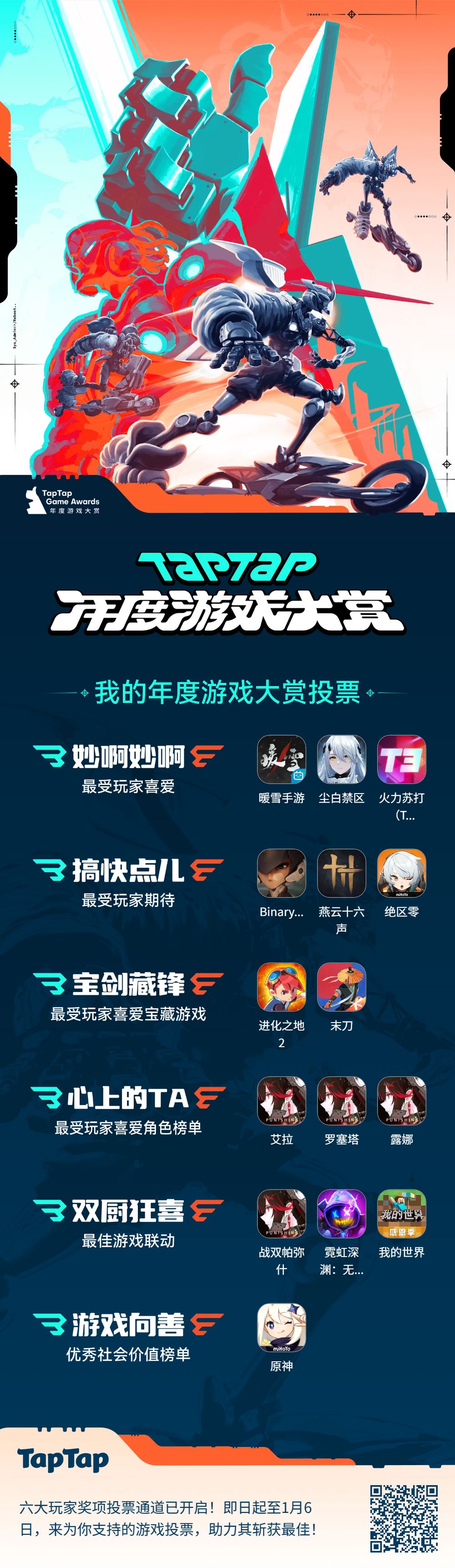 我的年度大赏投票结果(手柄游戏分享) 1