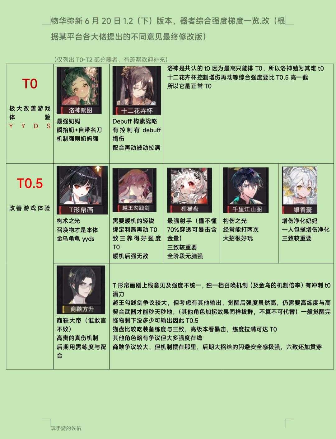【物华弥新1.2下版本梯度榜】大佬意见改❗截图