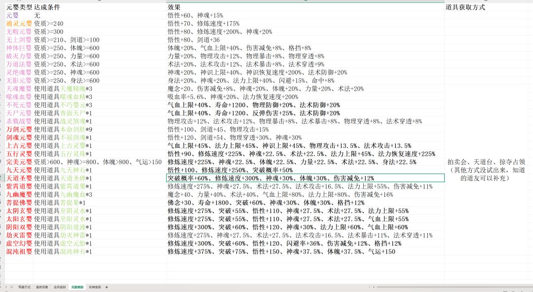 9. 0元婴、化神达成条件及效果截图