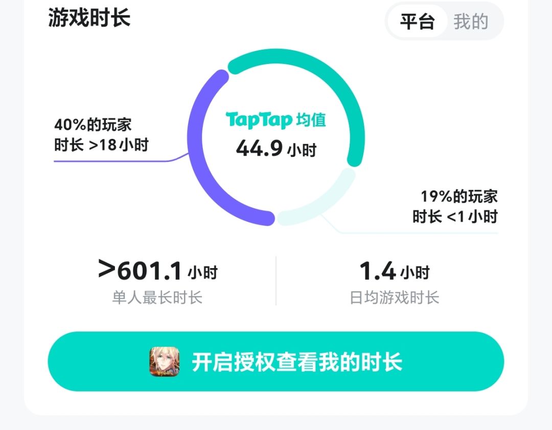 这个时长是总时长还是年度时长? 1