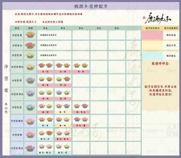 桃源深处有人家·沙葱花花种配方