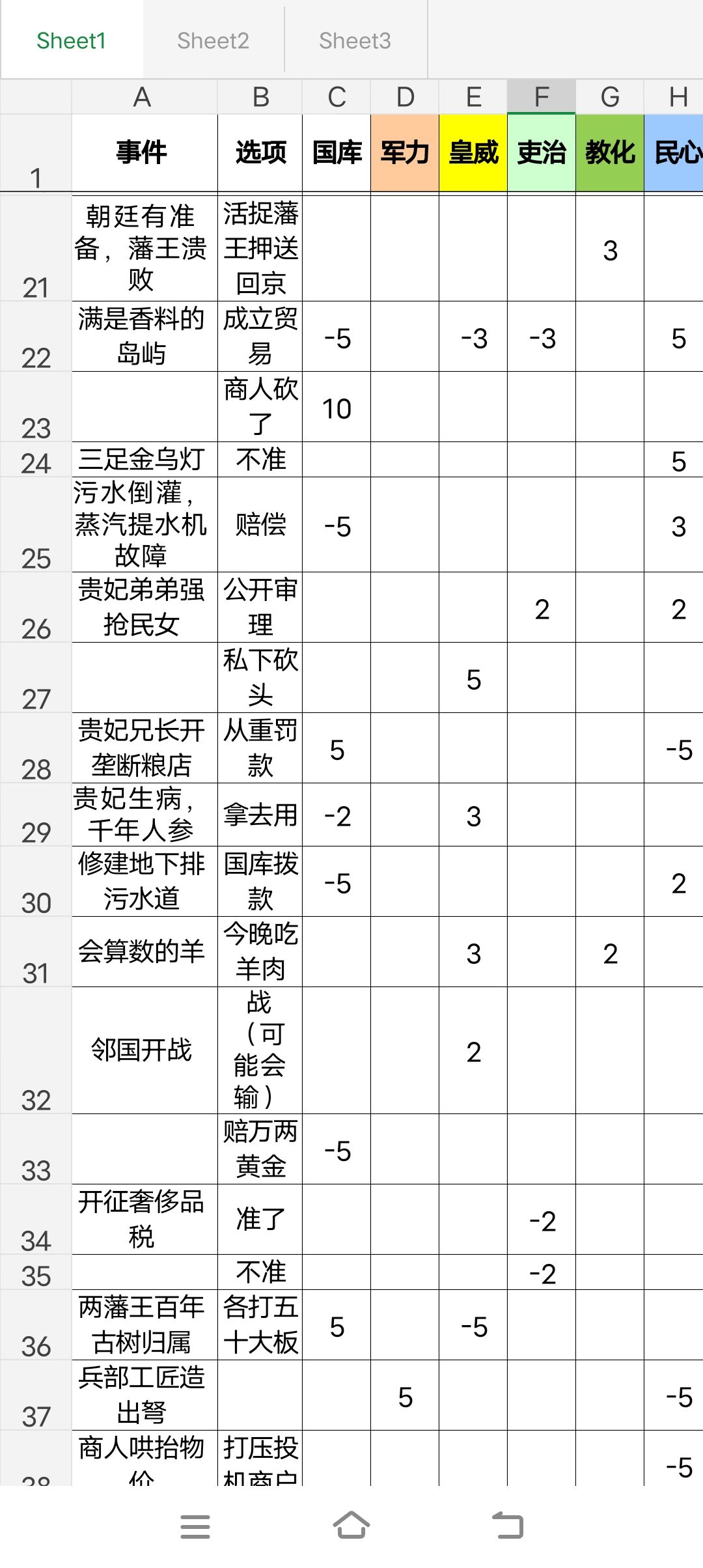 选择结果参考（不全） 2