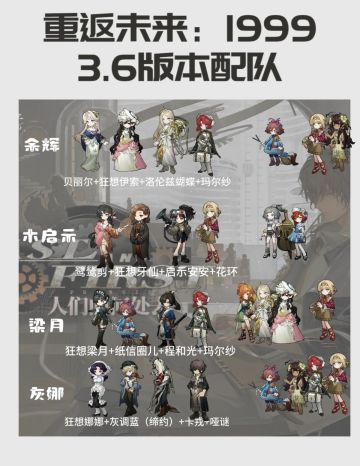 3.6配队攻略来啦