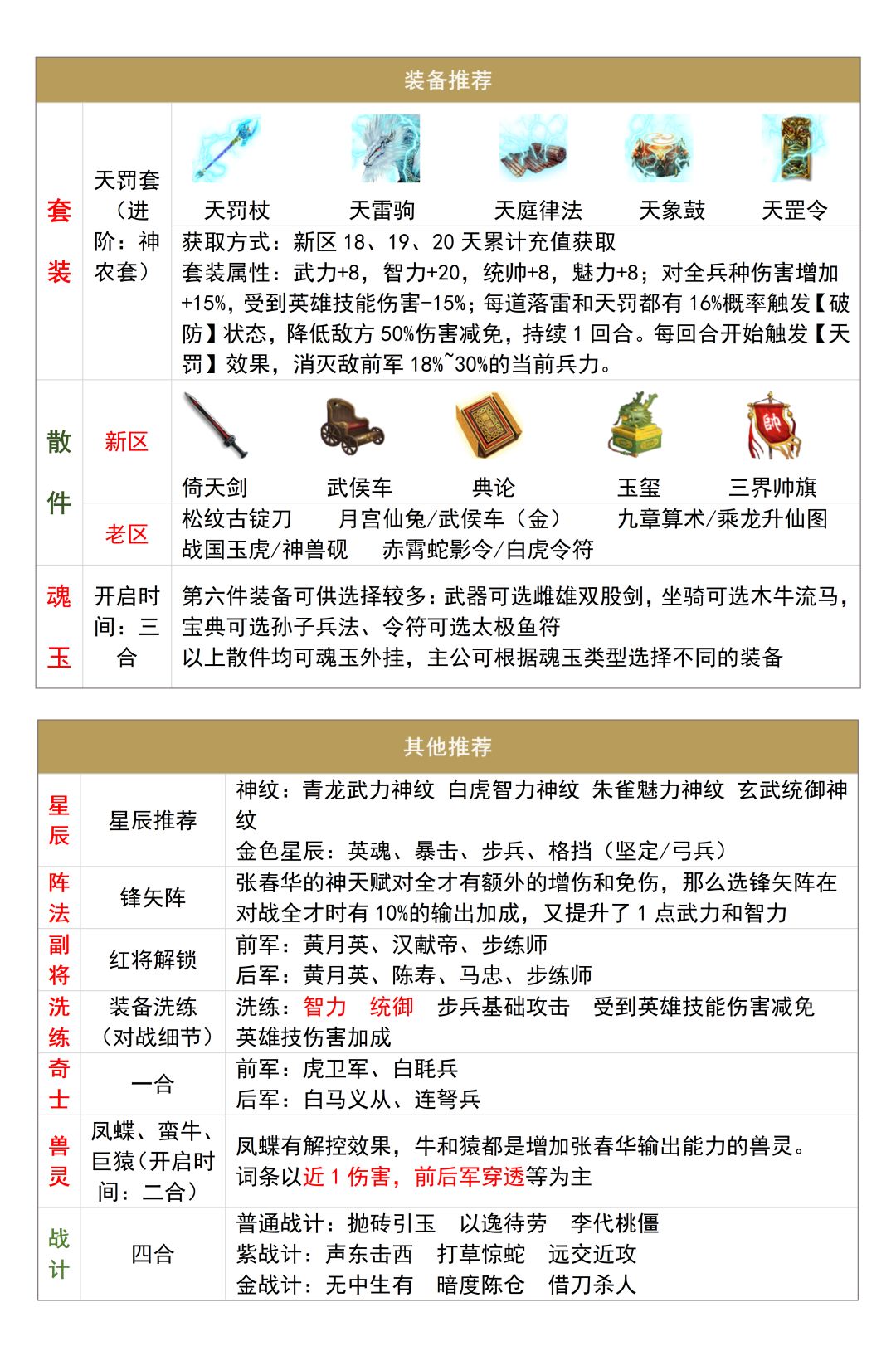 【英雄攻略】玩法大师说张春华 2