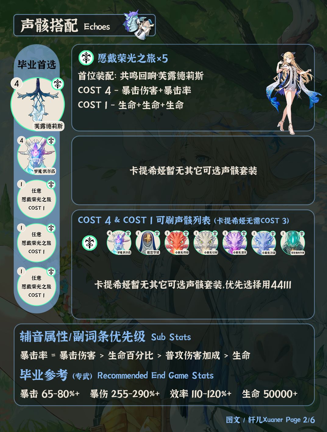 鸣潮角色 | V3.0卡提希娅培养攻略一图流 2
