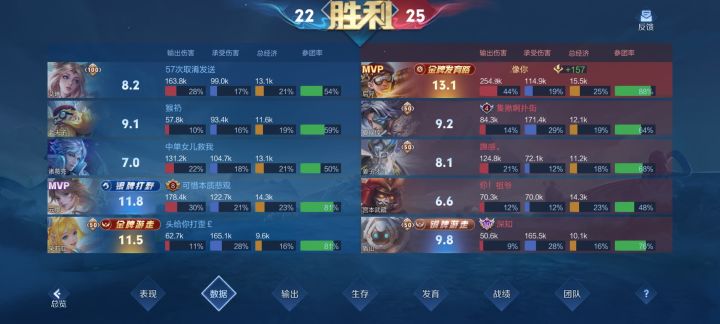 知道后羿经历了什么吗截图