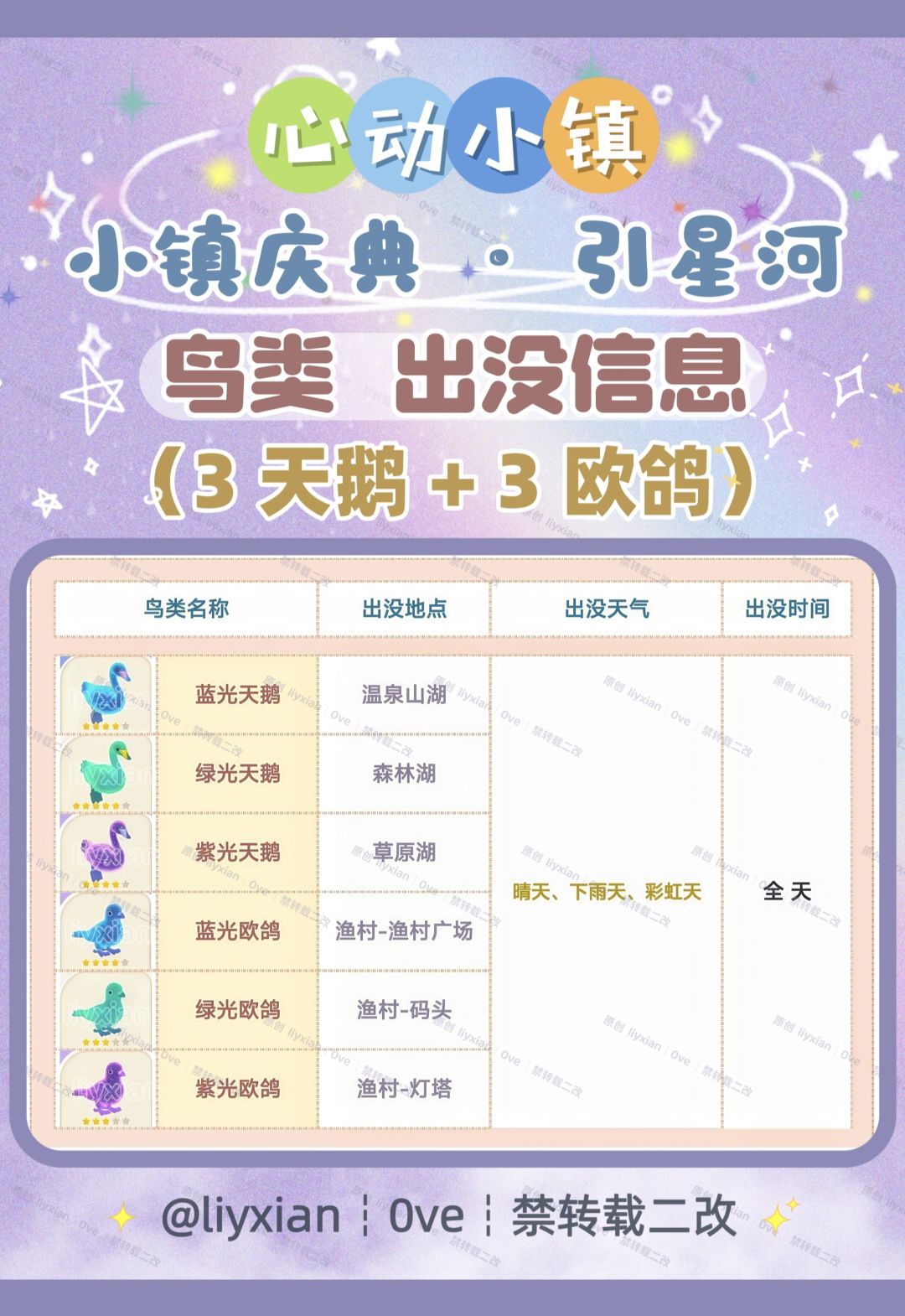 【心动小镇】引星河 6种限定鸟类 出没信息 2