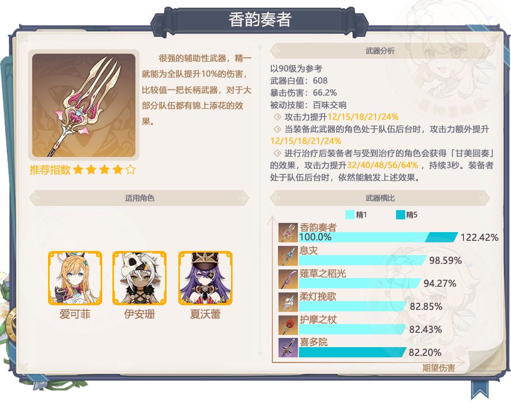 【V5.6攻略】枫丹武器大杂烩 5.6下半武器池 2
