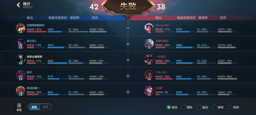 输了但我笑了 2