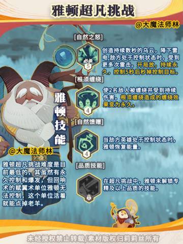 剑与远征启程雅顿超凡挑战