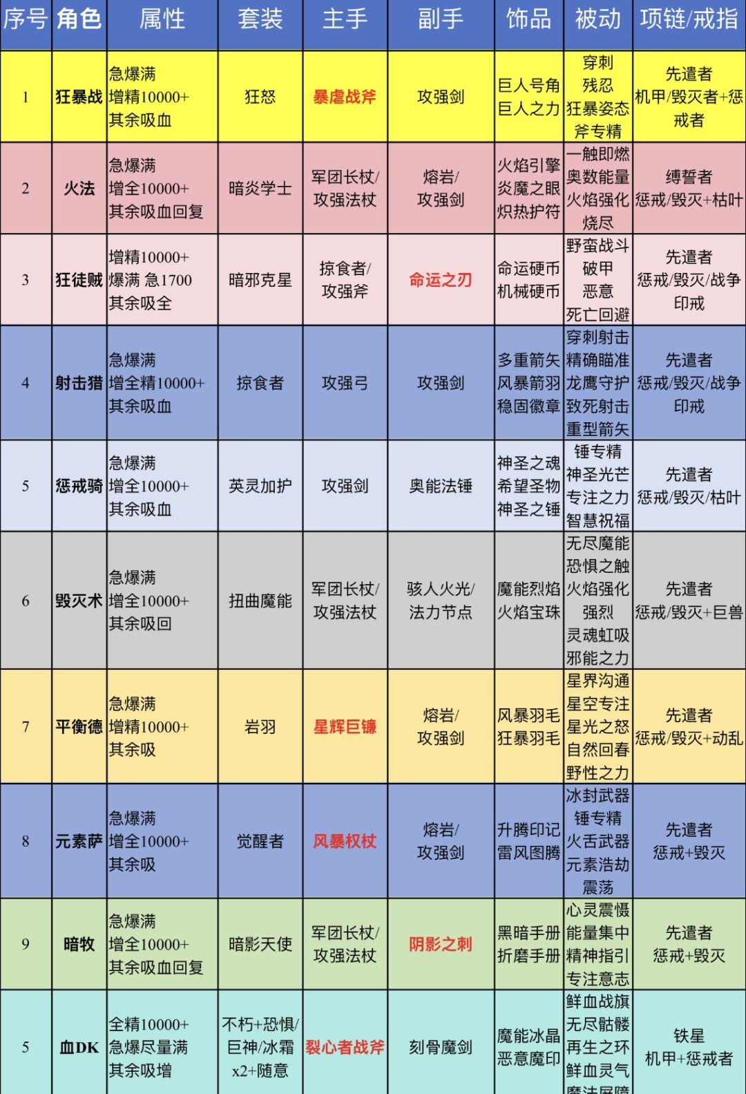 350版本，全职业个人毕业计划1.0截图