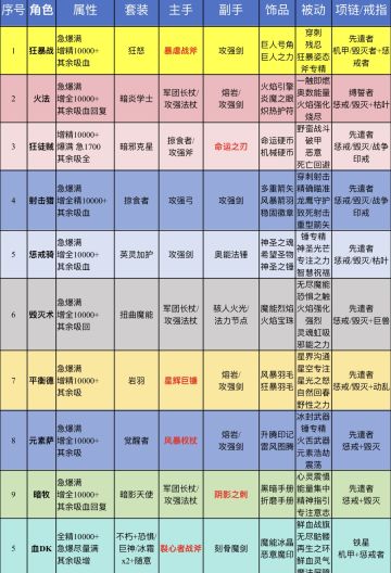 350版本，全职业个人毕业计划1.0