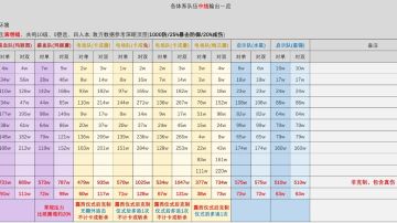 对群第一——卡戎电能队中短线输出分析(nga-icehoid）