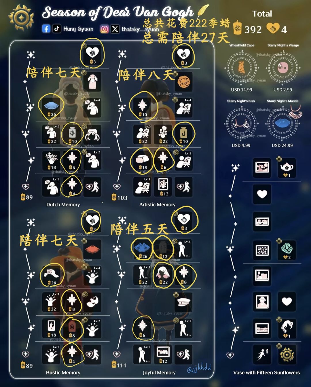 梵高季比较舒服的兑换方式以及我的游戏体验 1
