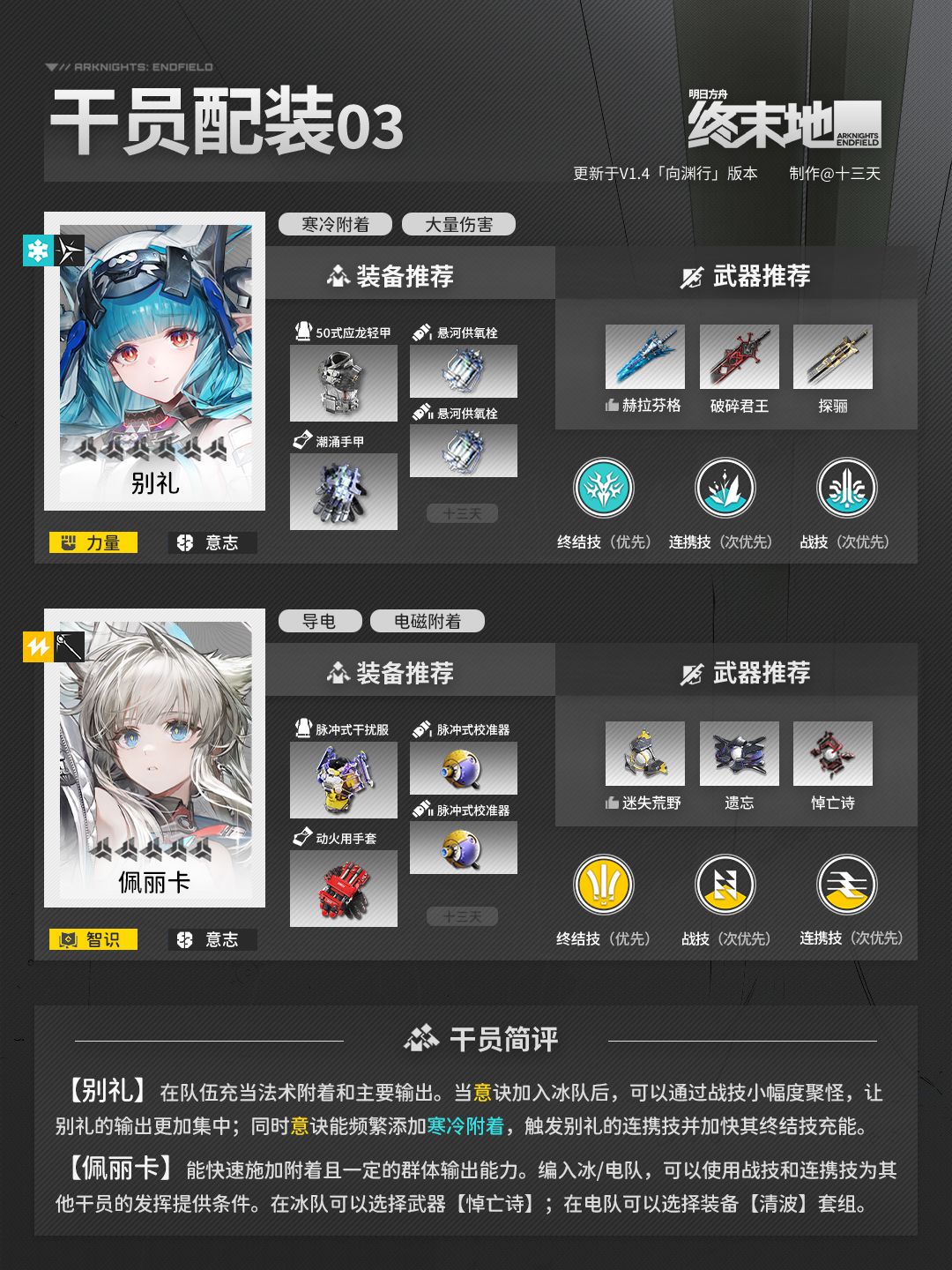 「终末地」诀 | 干员养成攻略 7