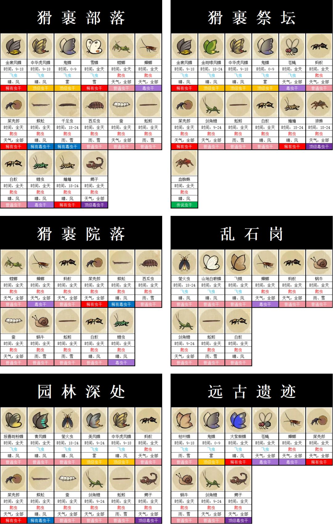 昆虫图鉴大全(终版) 3