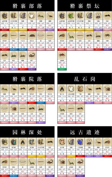 萌新玩家的一些小建议