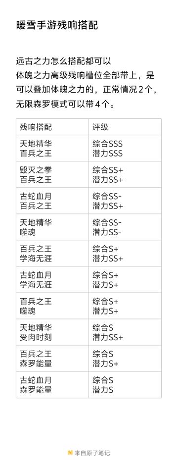 残响搭配已做成图，努力的刷吧！