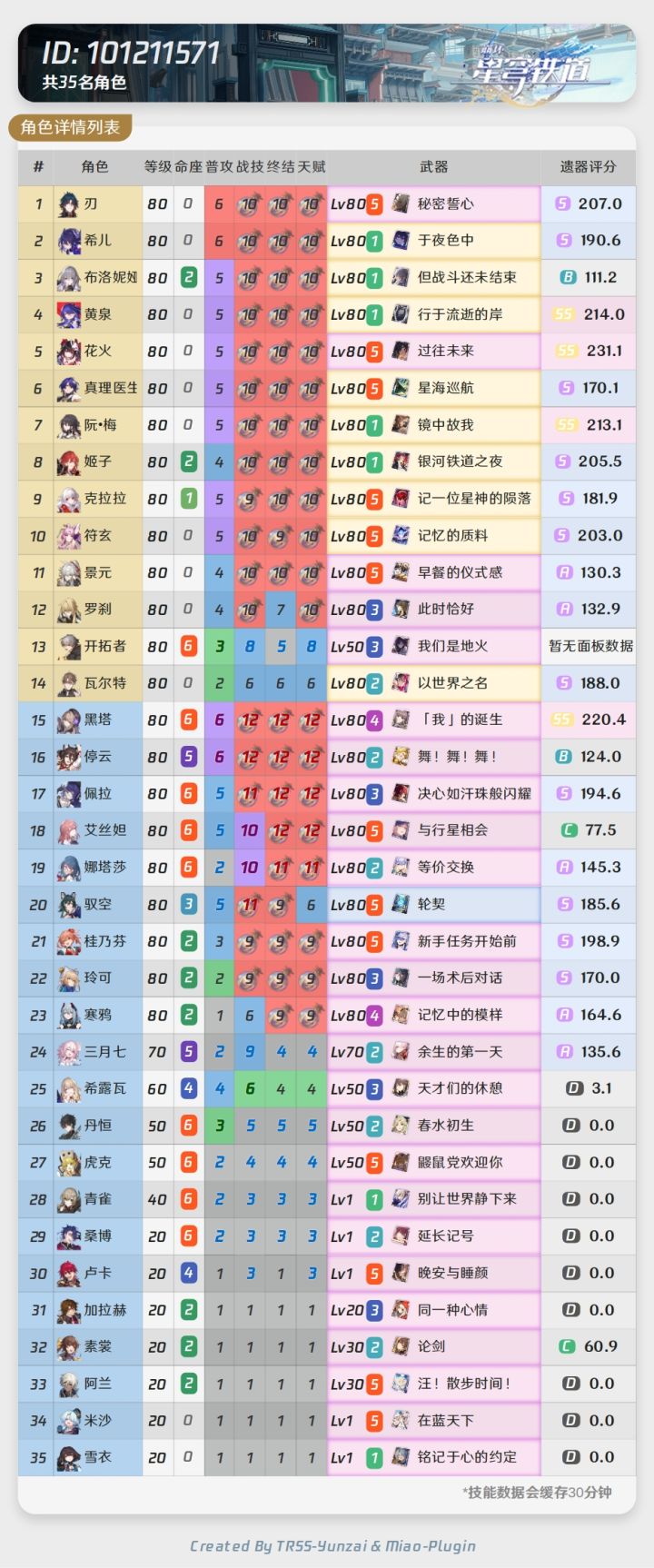 我这box，12层如何配队？截图