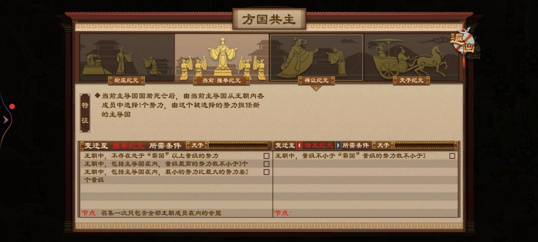 方国共主制王朝变迀宗法分封制 3