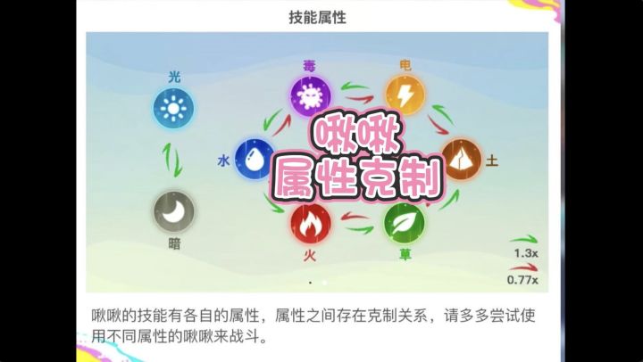 啾啾攻略 | 30秒教你如何啾啾技能属性克制截图