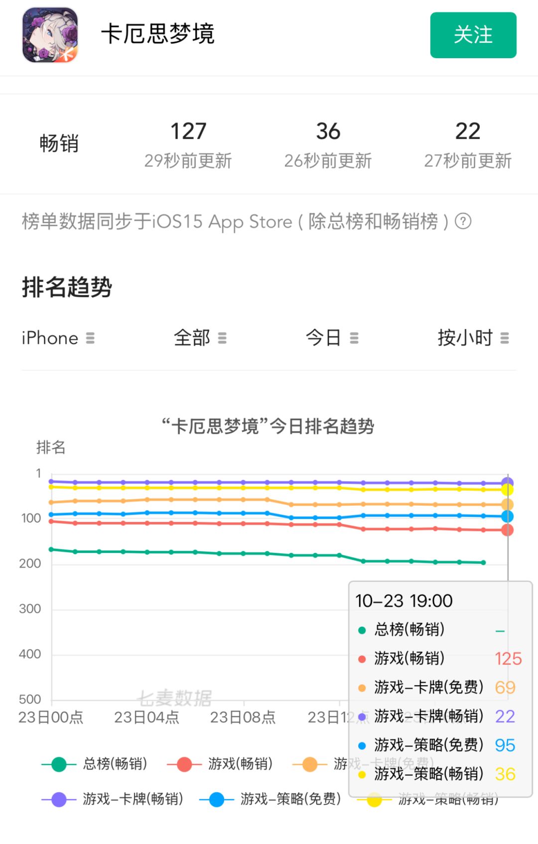 光速飞榜!新角色红利消退比预想快多了 2