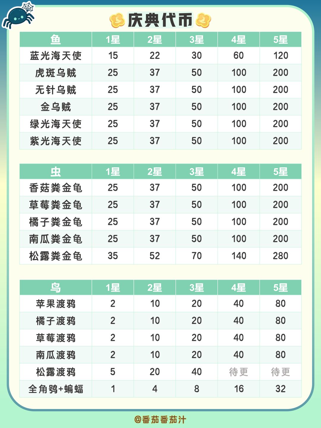 近幽集第二周 限定鱼虫鸟 详细攻略汇总 11