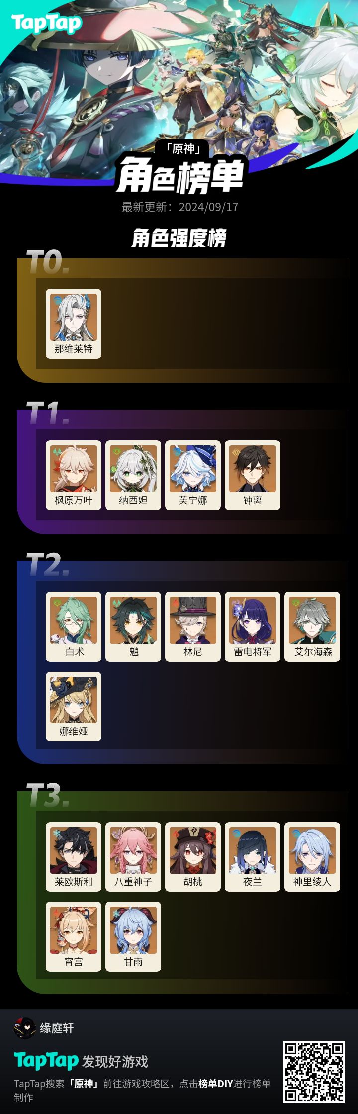 #我的原神强度榜截图
