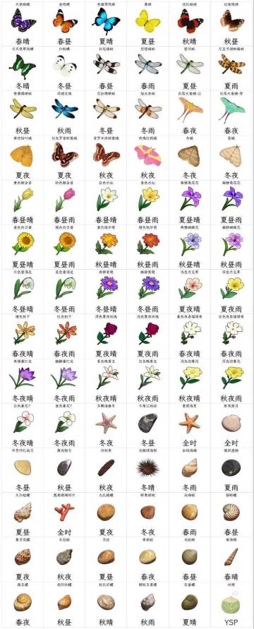 采集材料表详情以及时间（大佬做的不是我）