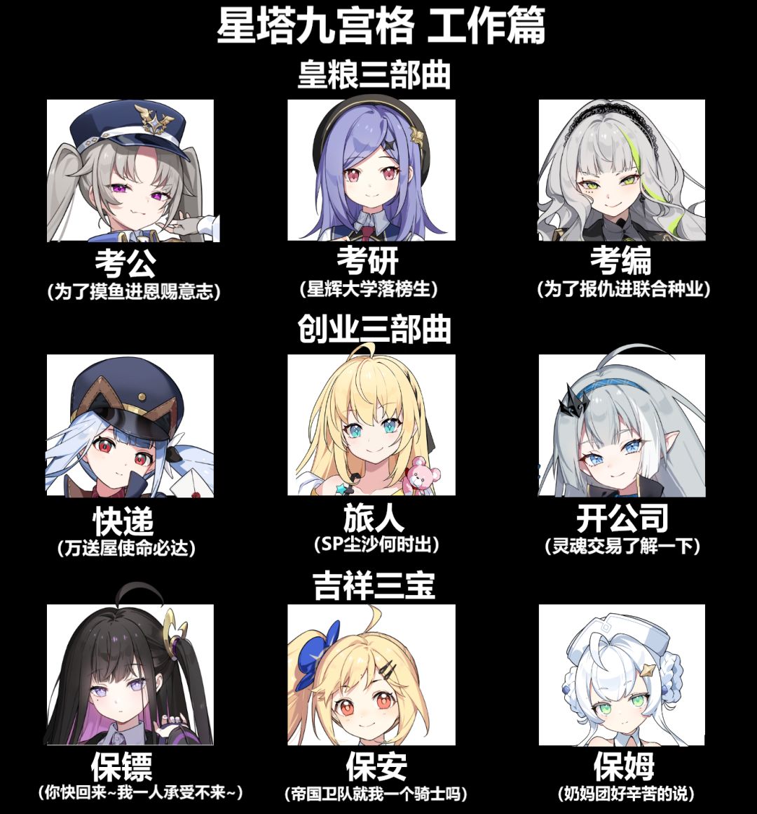 《星塔沙雕》星塔九宫格 工作篇截图