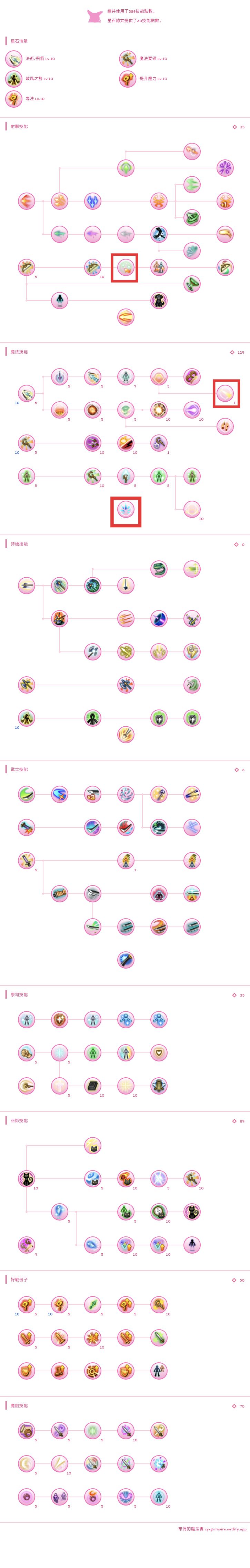 星爆异抗法师加点截图