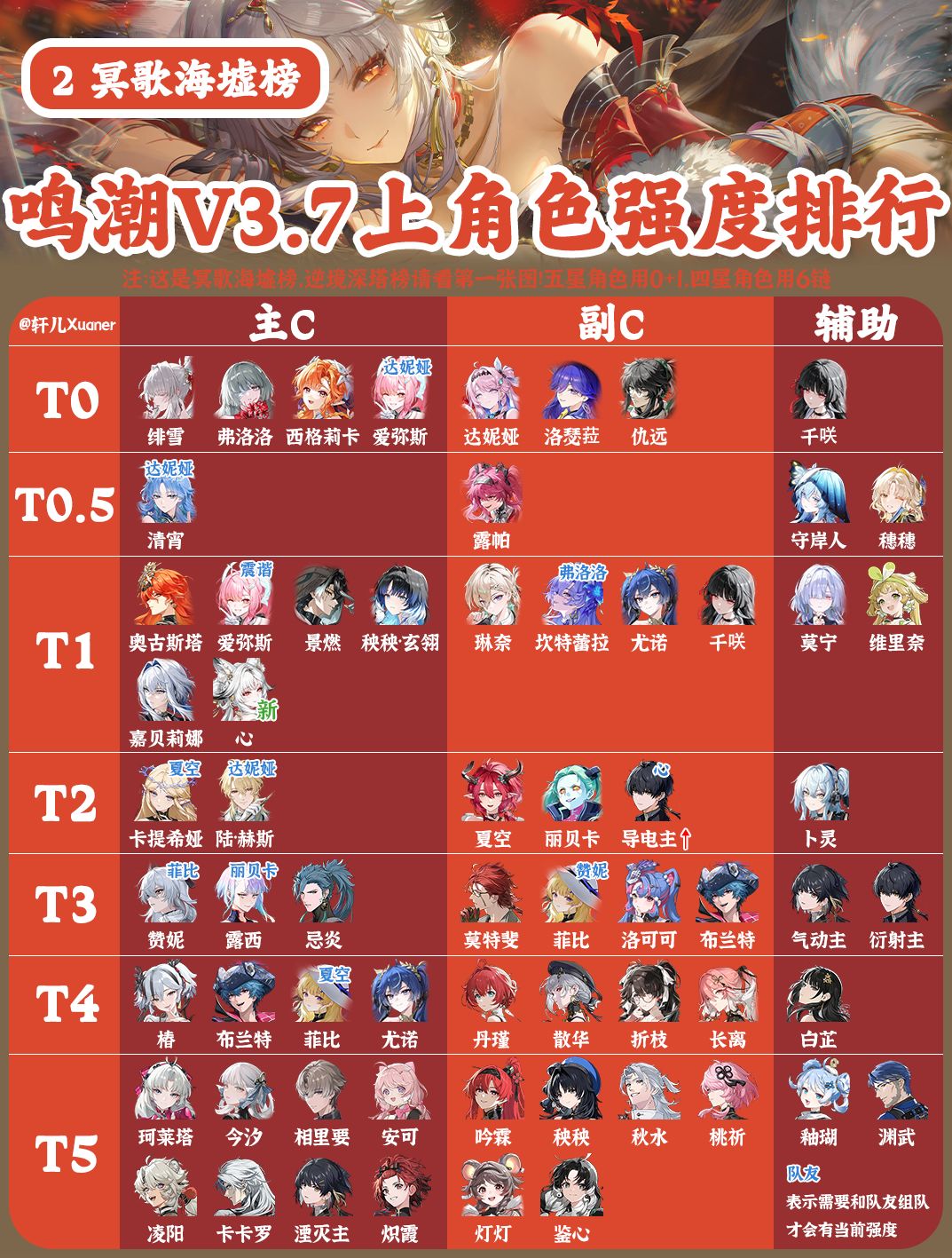 鸣潮V3.7上半全角色强度排行榜 2
