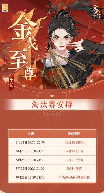 报——#第六届金戈至尊# 淘汰赛最新晋级名单及对阵表现已落定！经过32位使君两天激战，其中16位使君表现更胜一筹，力克对手夺得了本次晋级名额！8强赛将于今晚19:30准时开启，愿胜利的喜悦能够成为各位使君愈战愈勇的不竭动力，继续向之后的荣耀发起冲击吧！
小麒麟高亮提示：第六届金戈至尊跨服赛淘汰赛于5月22日-5月26日，每天19:30-21:30进行，使君大人可以通过游戏内赛事页面的直播入口或锁定