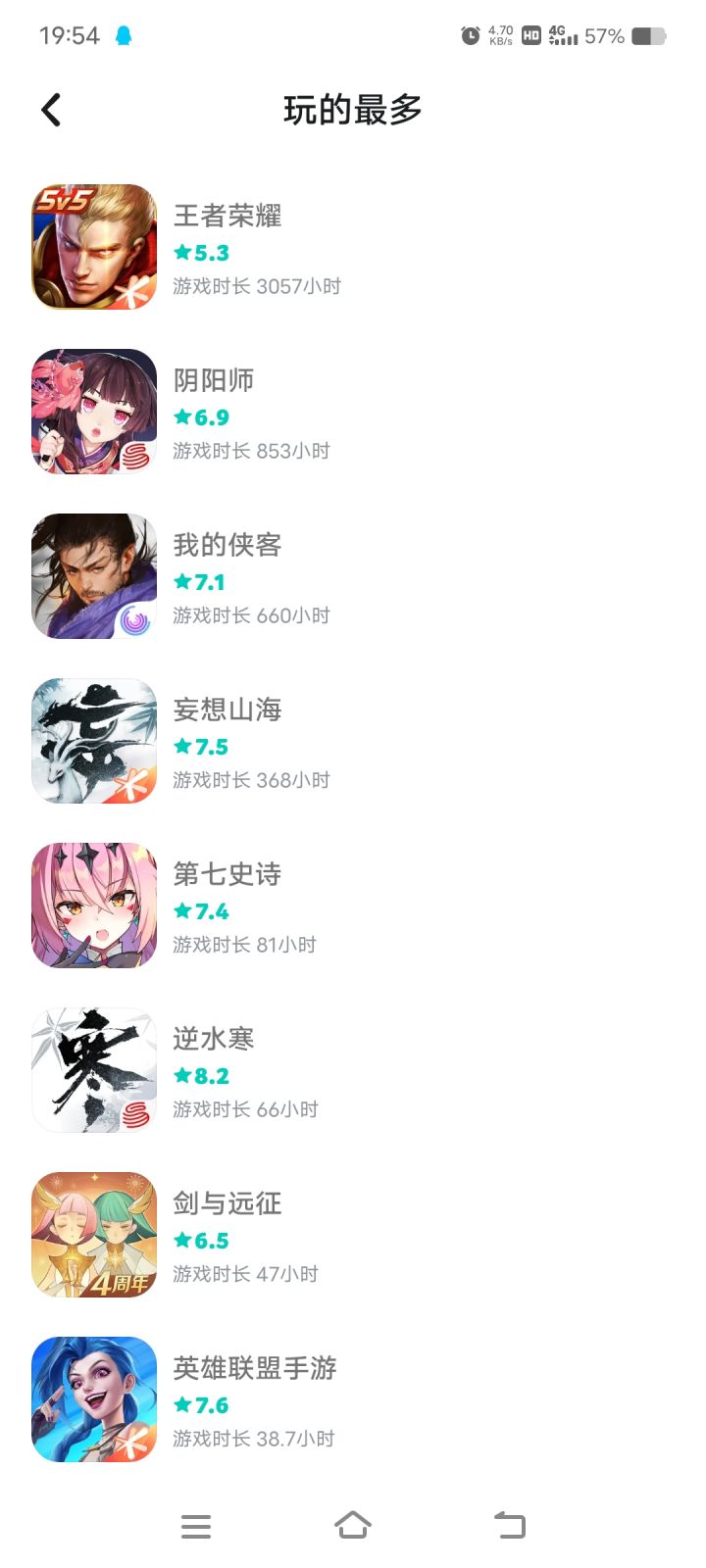 加上没记录的超6000小时了,10年游戏爱好者#我的2023游戏大赏截图