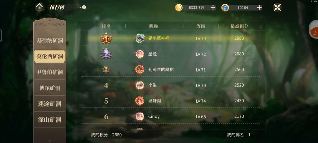 矿洞也是摸到第一了截图