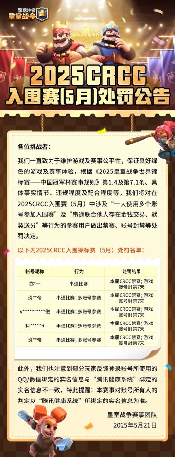 2025CRCC入围赛（5月）处罚公告
