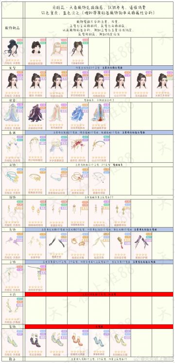 月桂花兑换推荐（转载）