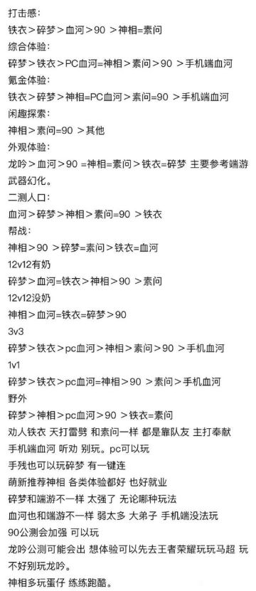 各种类型职业强度排行榜