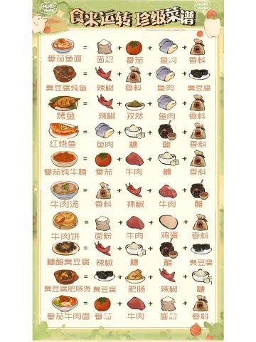 「食来运转」7月菜谱配方攻略（全）