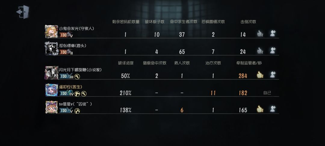 一万年玩一次,怎么上来就碰见放血的💩 2