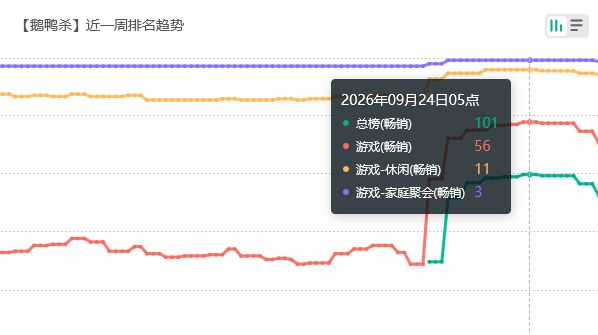鹅鸭杀中秋流水!稳健 2