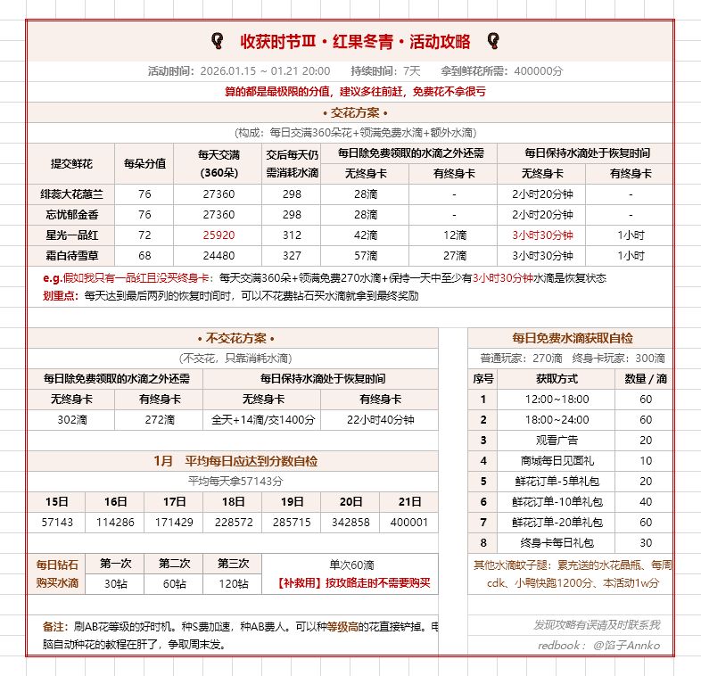 【攻略】收获时节Ⅲ·红果冬青·活动攻略截图