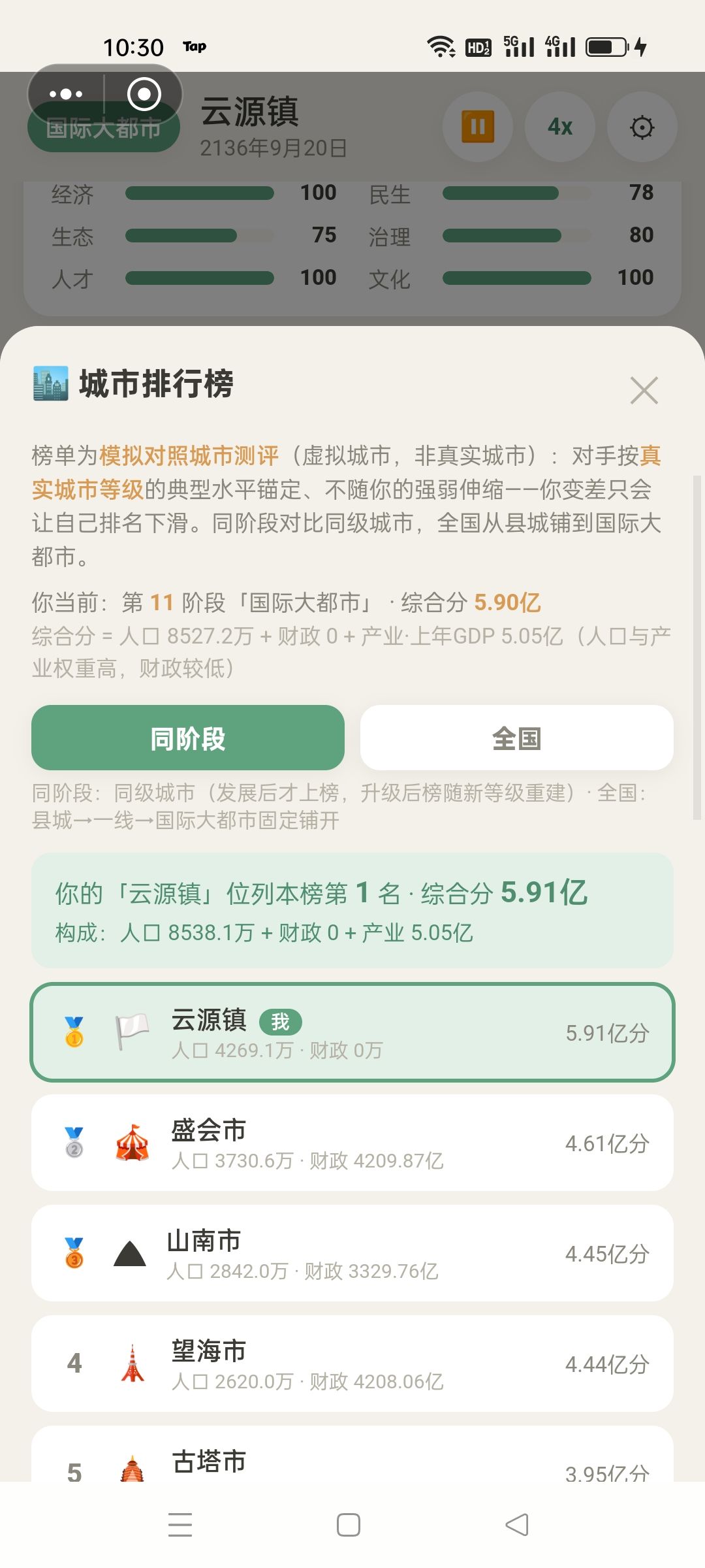 登顶 全国第一 同阶段第一 双第一 1