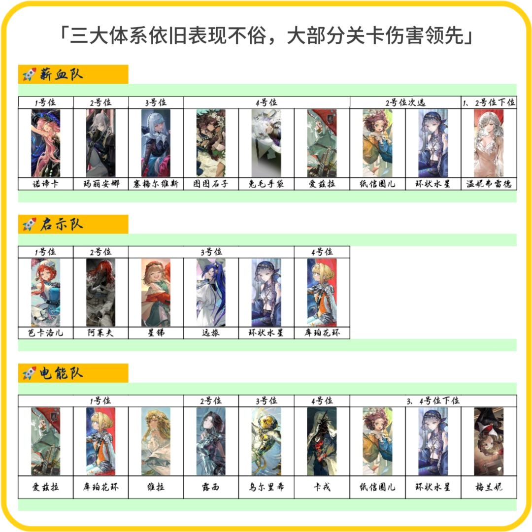 联动版本配队指南,版本变动与阵容搭配推荐 2