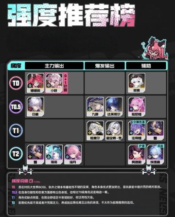 【异环】角色强度排行与新手角色培养