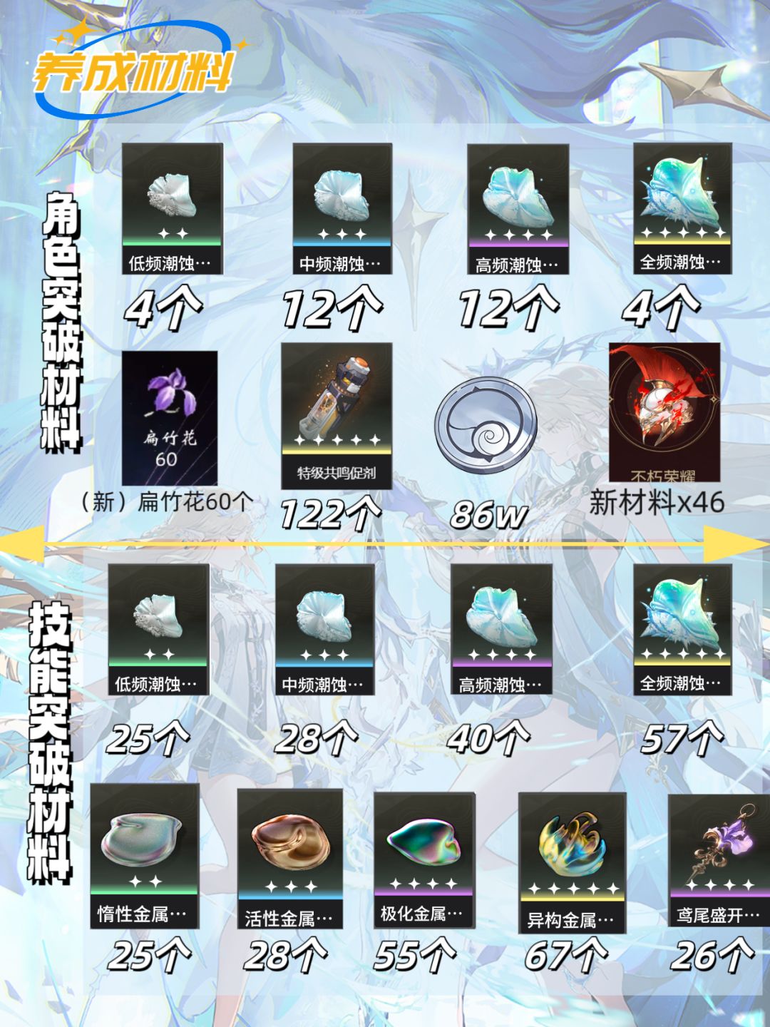 鸣潮V2.4|【卡提希娅】最强培养攻略一图流 2