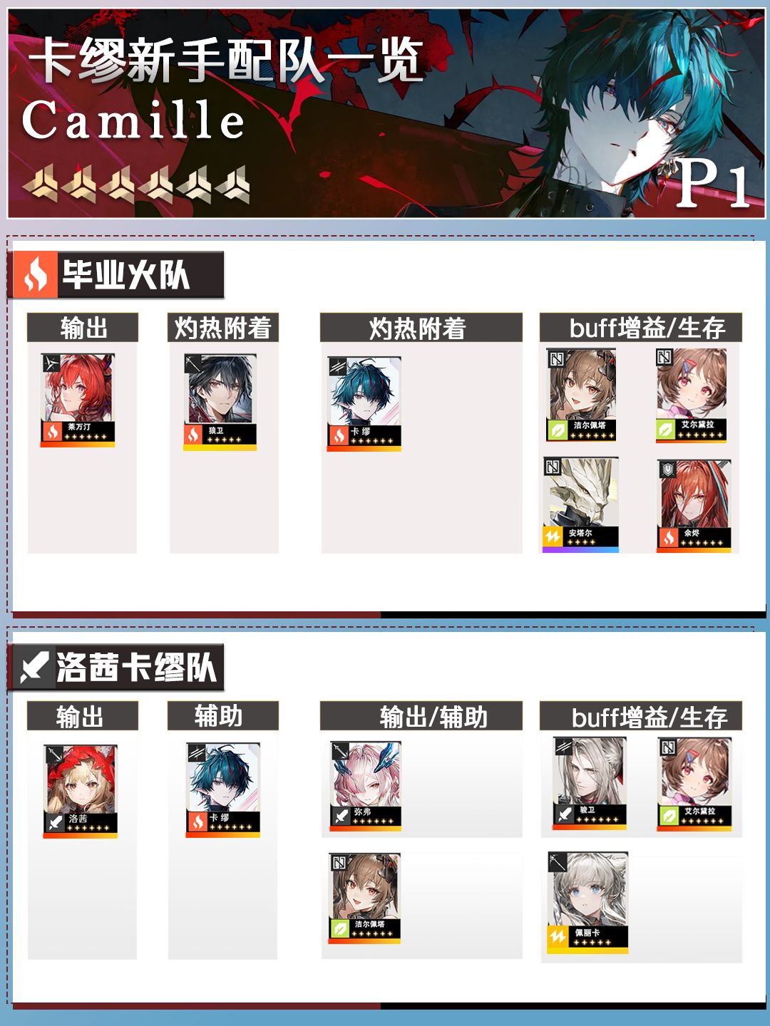 卡缪新手配队攻略 2