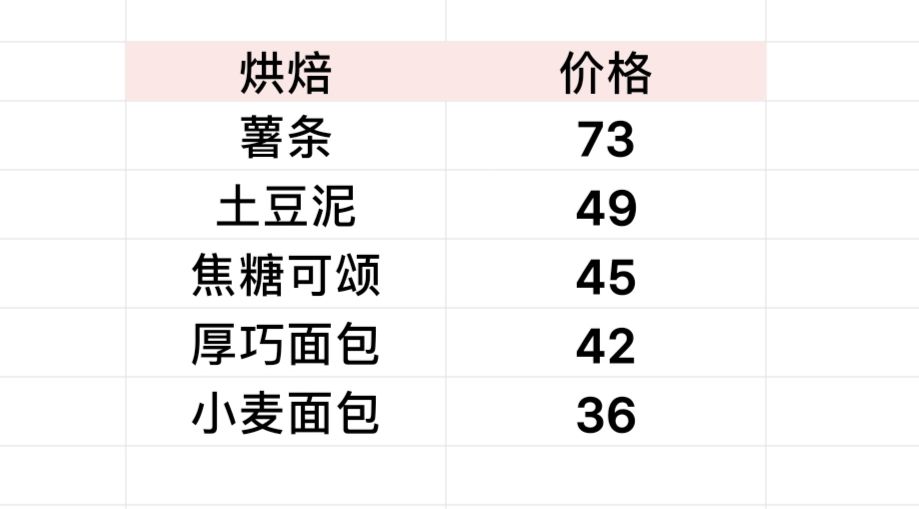 价格表 2